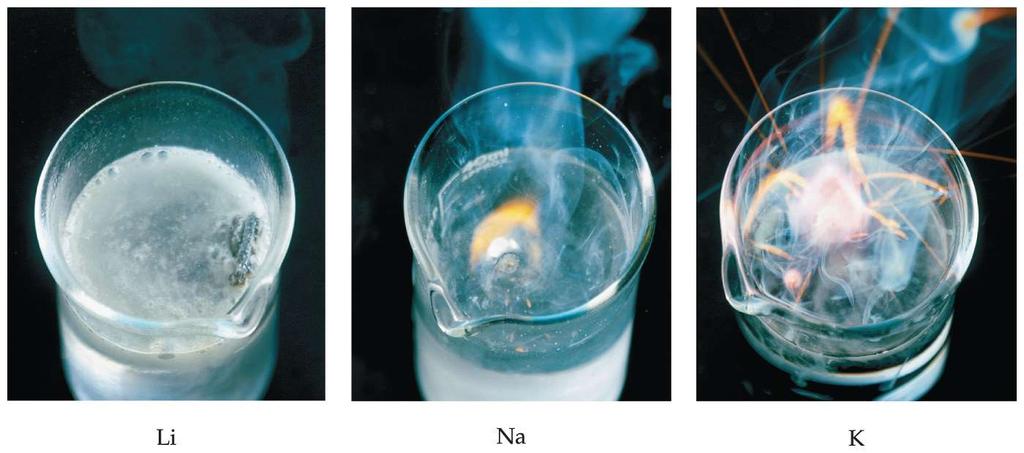 Alkali Metals Reactions with water are