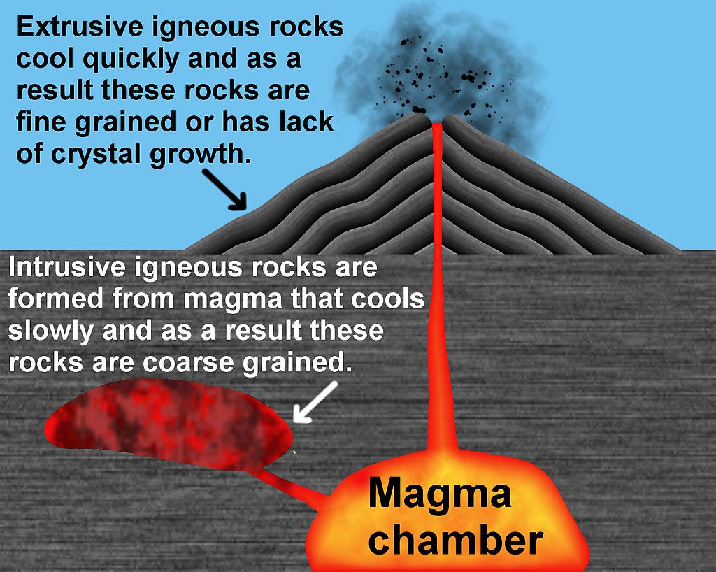 Formation of intrusive (plutonic) and extrusive (volcanic) rocks