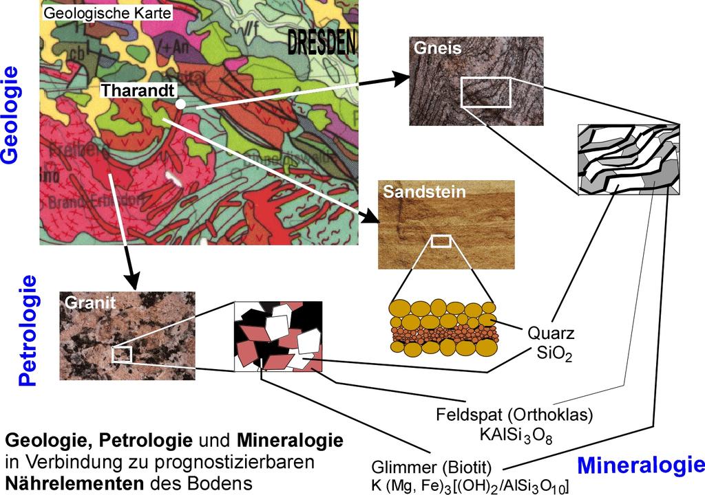 Geology Petrology Mineralogy gneiss geology sandstone petrology granite quartz Geology, petrology and