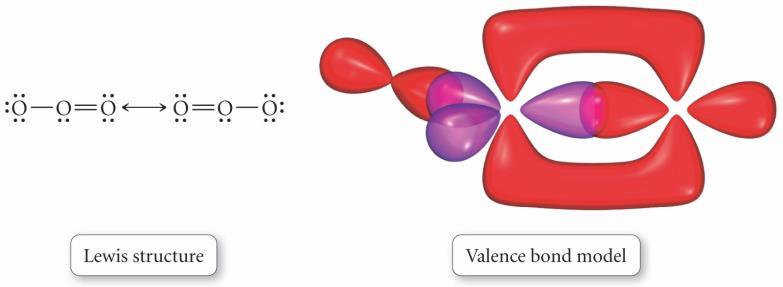 Combining VB and MO Theory Valence bond