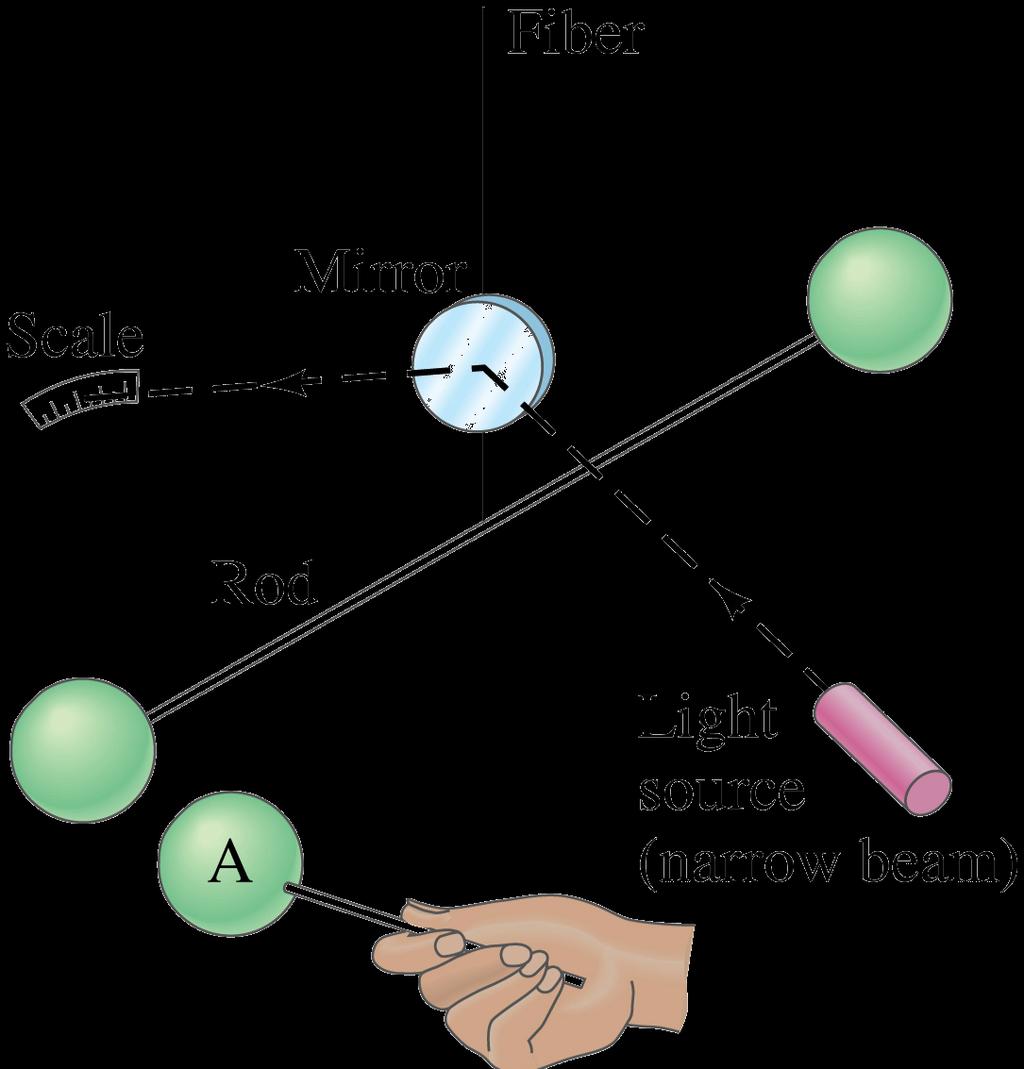 Newton s Law of Universal Gravitation (cont d)