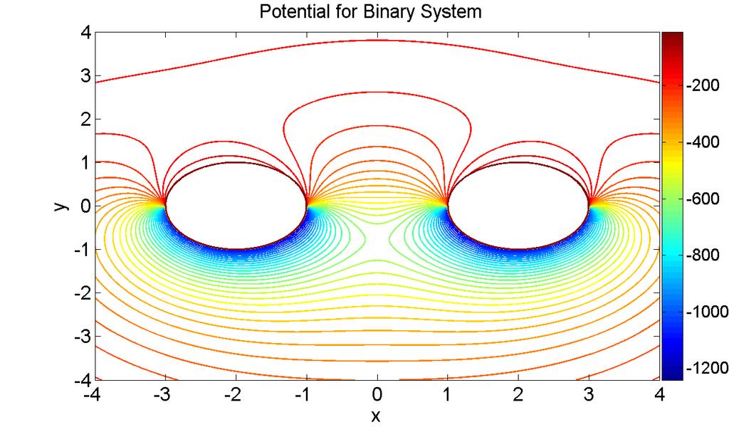 Electric Potential Binary