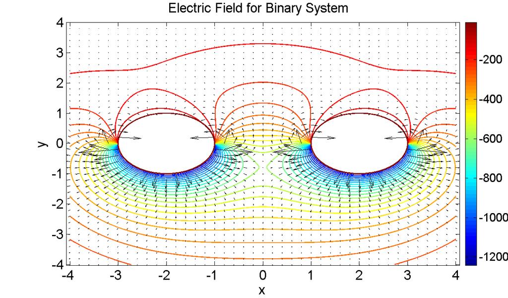 Electric Field Electric field obtained from potential: E = V