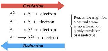 Oxidation Reduction Reactions The transfer of electrons between or among reactants is called the oxidation or reduction of species depending on which way the electrons are flowing.