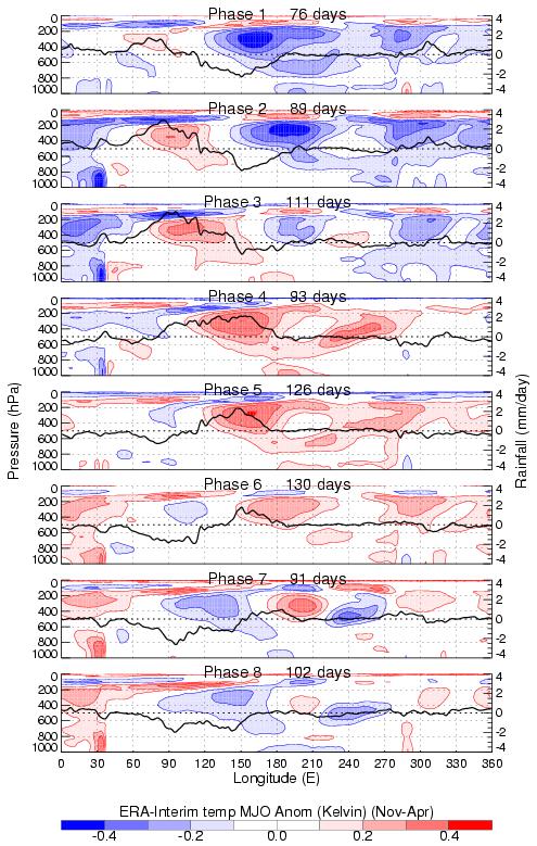 Comparison of AIRS and ECMWF 7-yr V5 AIRS