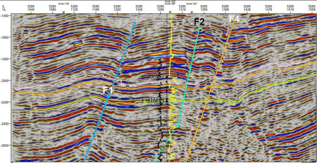 Figure 3: Well to Seismic tie Faults signatures were enhanced through calculating the variance within the seismic data volume with an edge enhancement option, thereby enabling the mapping across