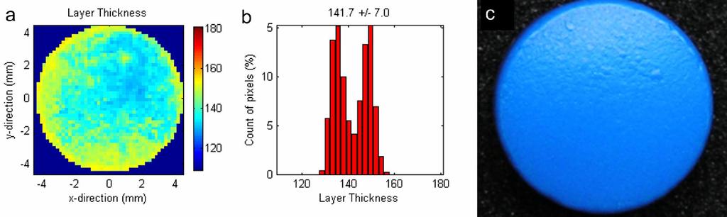 RESULTS AND DISCUSSION in a minimum and the thickness of the coat was under the diffraction limit of the TPI, it was not possible to resolve the two minima.
