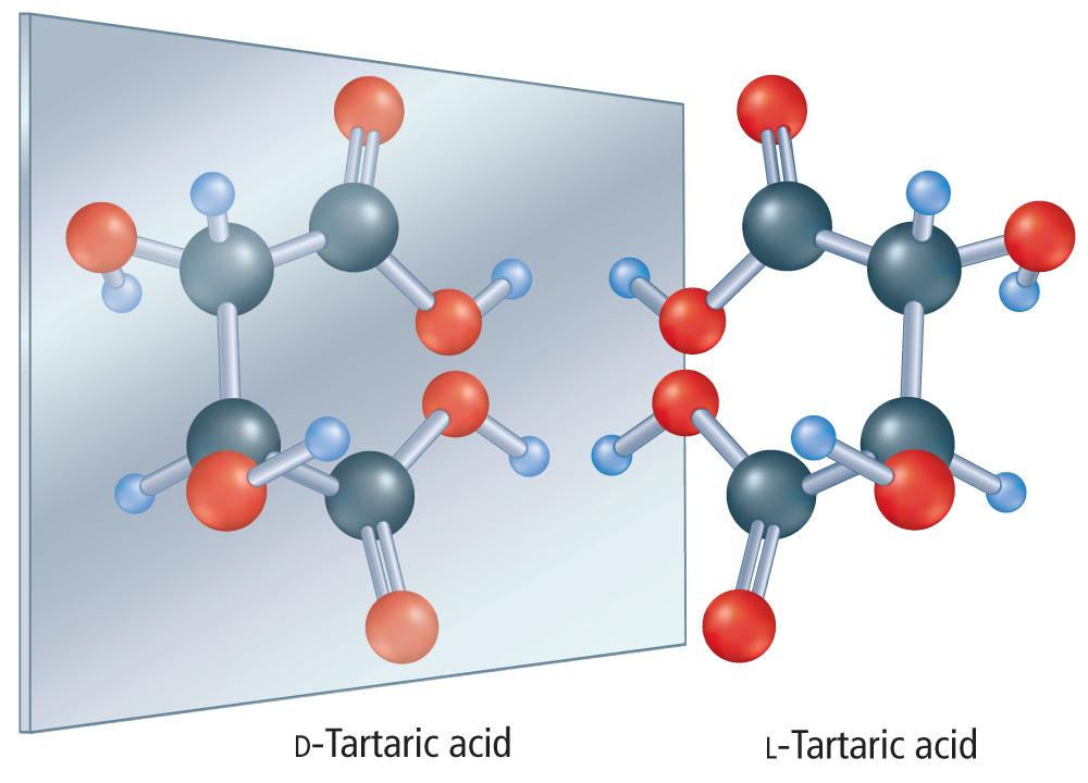 Chirality Louis Pasteur discovered two forms of crystallized tartaric acid.