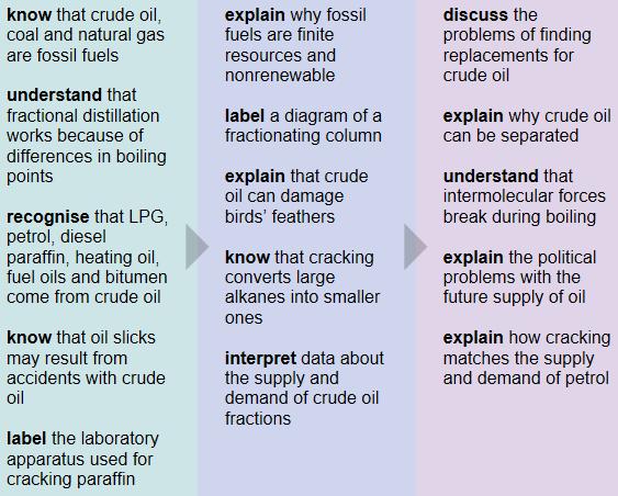 C1a: Making Crude Oil Useful Grade E Grade C Grade A Key Information Crude oil is a mixture of hydrocarbons.