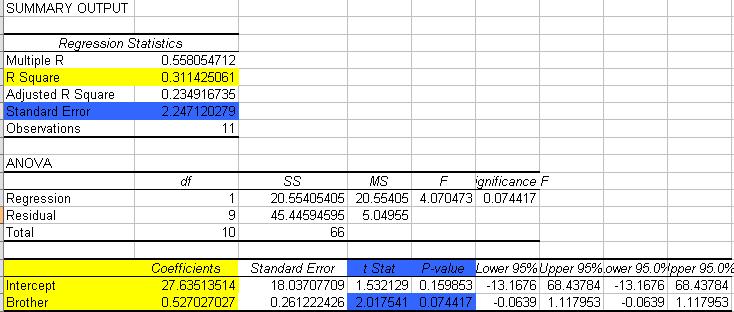 The output is shown below with relevant information highlighted: First, in the chart under Regression Statistics, we have the coefficient of determination, 0.3114. This means that 31.