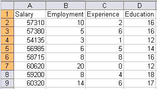 3. Multiple Regression. Suppose that several variables may be related to a person s salary.