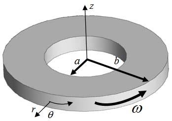 A. Ghorbanpour Arani et al. 145 2 FUNDAMENTAL EQUATIONS Here, we consider a functionally graded (FG) piezoelectric disk rotating at a constant angular velocity ω as shown in Fig. 1. The disk has an inner and outer radiuses that are a and b, respectively.
