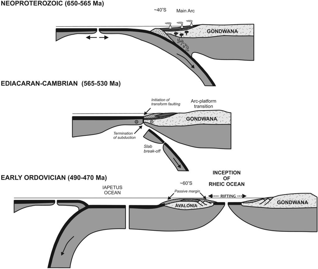 The tectonic story for the Caledonia terrane, based on many lines of evidence including sedimentary sequences, is shown in the cartoon below.