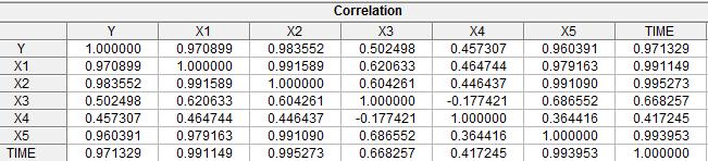 Multicollinearity - Example Take a look at the correlation matrix Lars