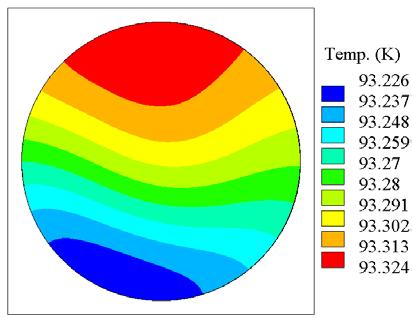 Figure 12. Temperature contours on surface of cold plate; nitrogen gas as coolant.