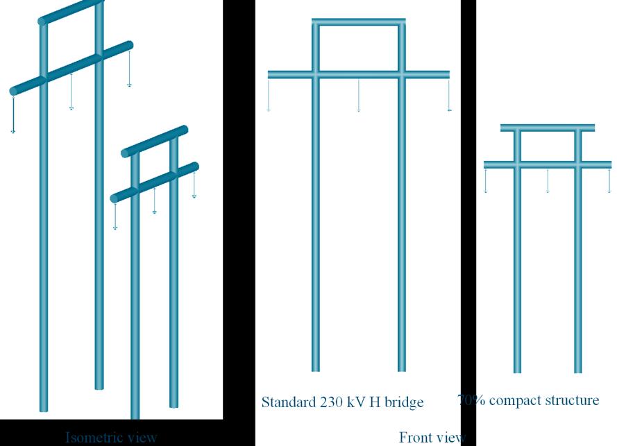 Figure 5-3 A comparative image for 230 kv standard and compact structures 5.4.