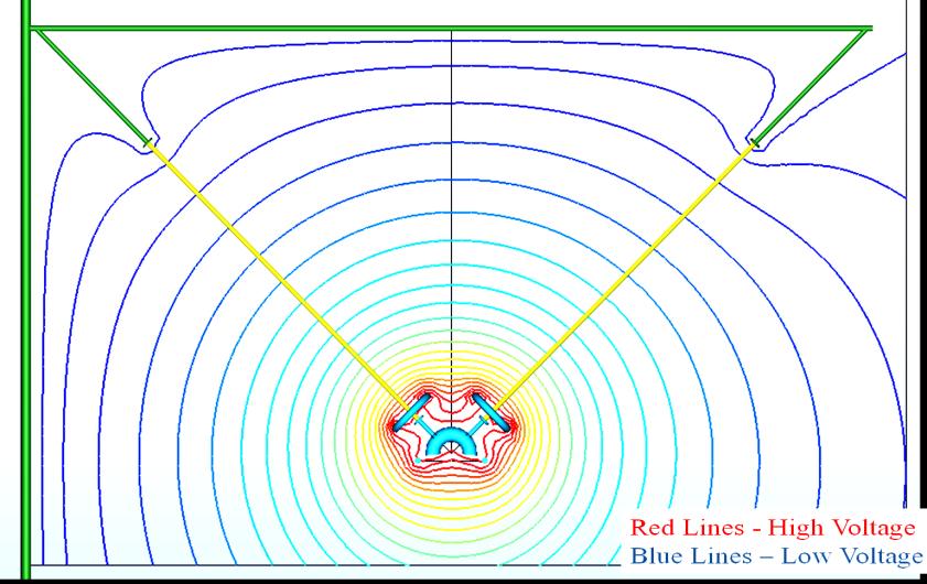 Emax(kV/mm) Ring Dia (in) Figure 5-23 Voltage contours around V string insulator of 345 kv system Figure shows the maximum electric field values near the vicinity of high voltage and ground voltage