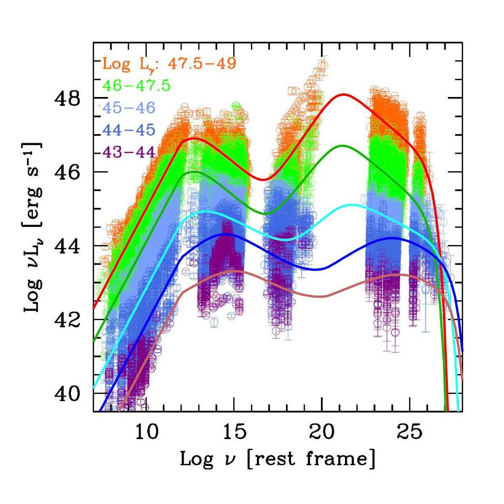 Galaxies 2016, xx, x 8 of 10 Figure 6. Left: The new analytic, phenomenological blazar sequence.