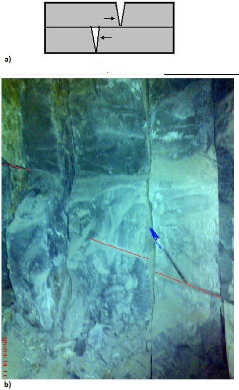 Keykha et al. 7137 Figure 10. Analysis stability of rock blocks in tunnel roof. critical zone (Figure 10). DISCUSSION Figure 8.