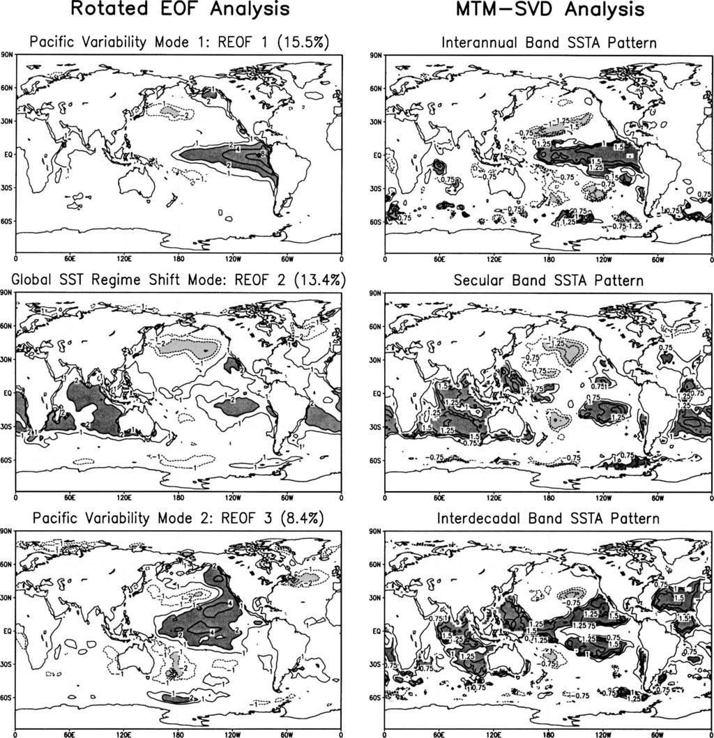 3868 J O U R N A L O F C L I M A T E VOLUME 20 FIG. 1. (left) The first three REOFs of global SST for the period 1950 2000. For REOF patterns units are arbitrary and contour interval is one unit.