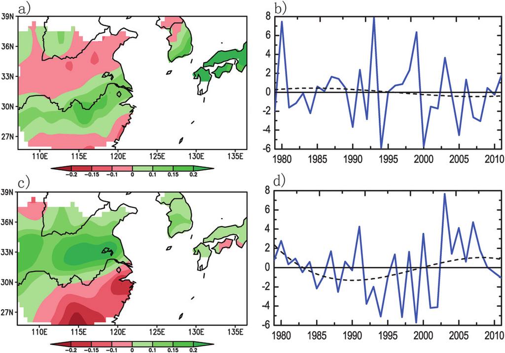 7626 J O U R N A L O F C L I M A T E VOLUME 26 FIG. 6. Spatial pattern of (a) EOF1 and (c) EOF2 for summer precipitation and (b),(d) their corresponding time coefficient during 1979 2011.