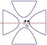 i Quadrupole working principle The principle of the quadrupole was described by Paul and Steinwegen at the University of Bonn in 1953, [1] carrying on work on ion focussing that had been carried out
