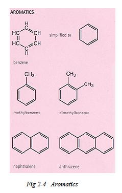 Aromatics The aromatics include benzene and compounds that resemble benzene in behavior. AS shown above, benzene is a flat molecule with size carbon atoms arranged in a hexagonal ring.