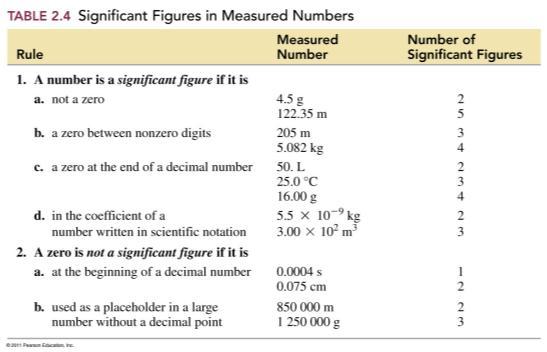 the known digits plus the estimated digit.