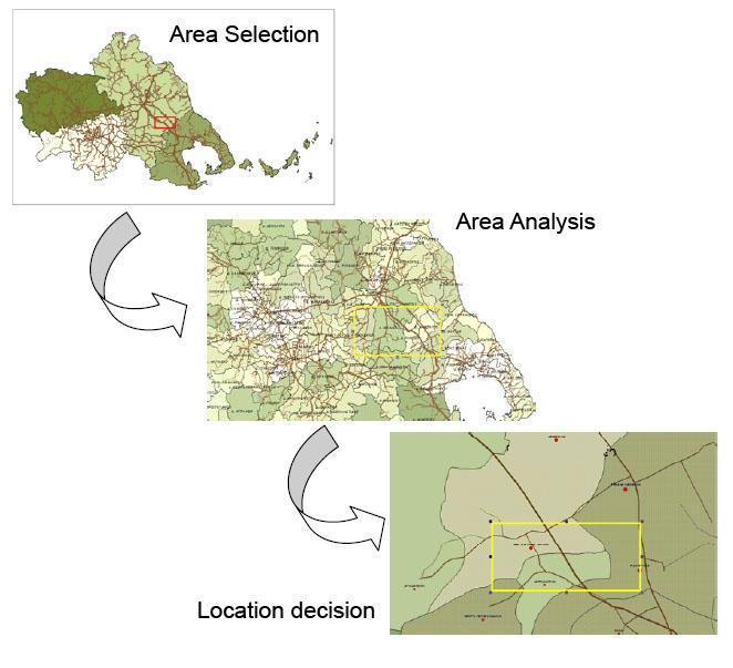 Figure 1: Levels of Location Analysis Conclusively the location of the business affects its development and viability. More specifically it has consequences in: a.
