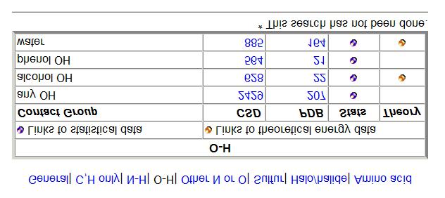 The following example is taken from a typical statistics page (furan.