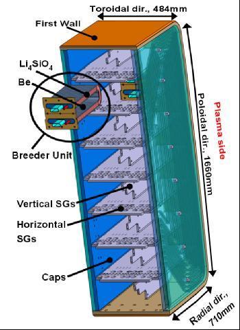 TBM nuclear instrumentation and research plan EM-TBM: Electromagnetic TBM (plasma H-H phase); NT-TBM: Neutronic TBM (plasma D-D and first period of the D-T low cycle phases); TT-TBM: Thermo-mechanic