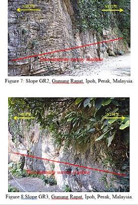 According to them, the possible major types of block failures on slopes and structural geology conditionsare plane failure, wedge failure, toppling failure and circular failure.