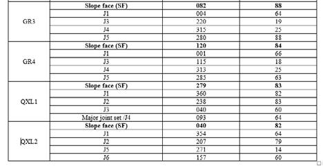 Table 3 shows the summary of kinematic analysis for the
