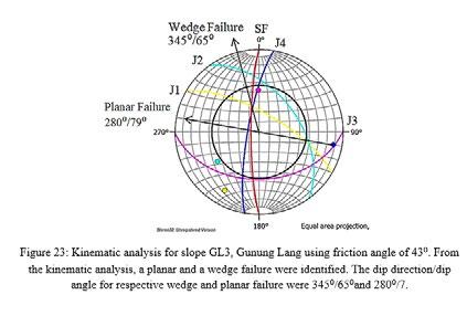 25 A wedge failure was identified on slope GR1 with the respective dip direction/ dip