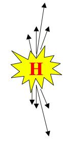The Higgs Particle: 2012 2012: Discovery of a Higgs Particles at the LHC proton