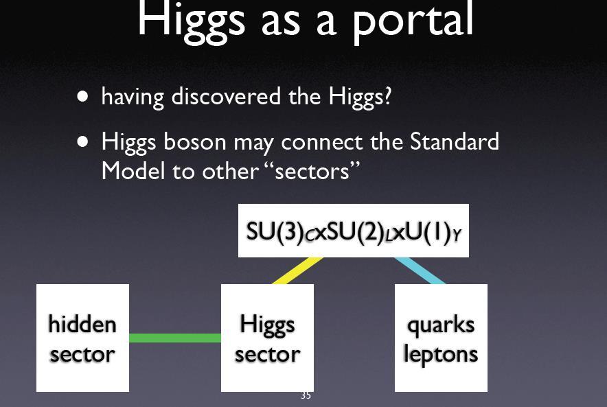) Many questions are still unanswered: What explain a Higgs mass ~ 126 GeV?