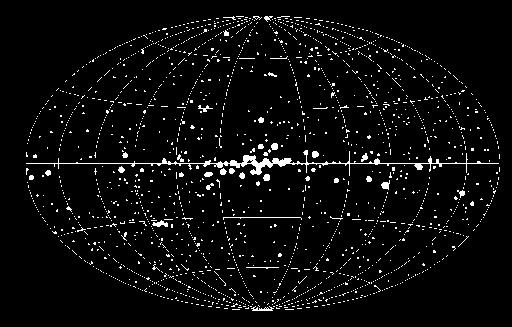 The bright x-ray sky mostly point sources (AGN, SNR, black holes and neutron stars) HEAO survey completed 1978 841
