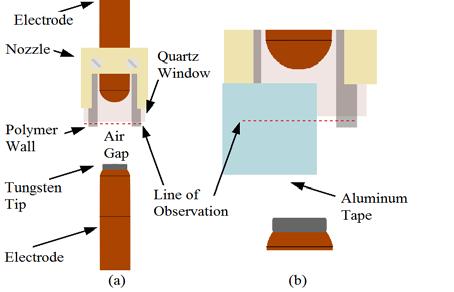 SPACE-RESOLVED SPECTROSCOPIC AND PHOTOGRAPHIC STUDIES OF THE VAPOR LAYER PRODUCED BY ARC-INDUCED ABLATION OF POLYMERS J. PETTERSSON 1 *, M. BECERRA 1,2, ST. FRANKE 3, S. GORTSCHAKOW 3 A.