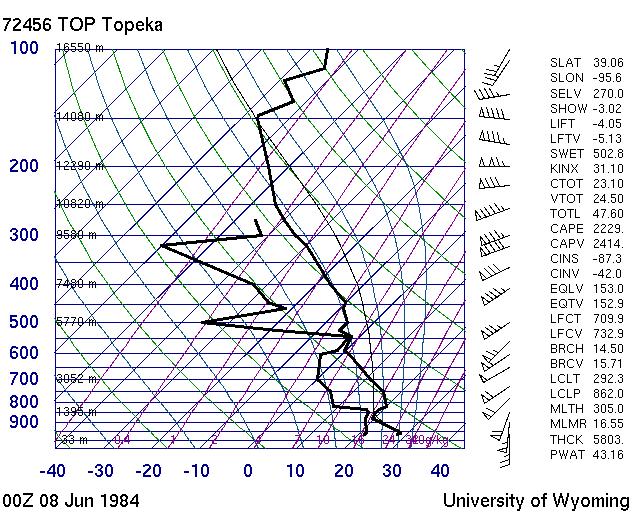 with some interesting features on it. One is the presence of a warm and moist boundary layer with a capping inversion at the top of the boundary layer.