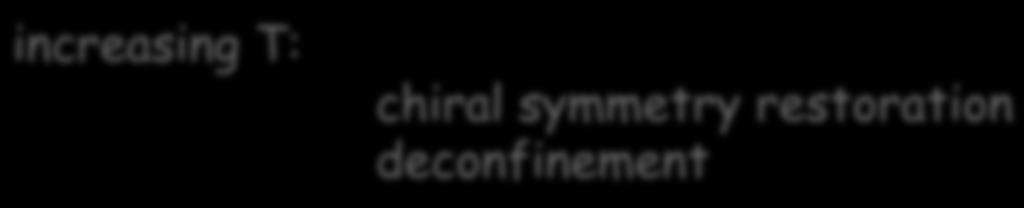 increasing T: chiral symmetry restoration deconfinement