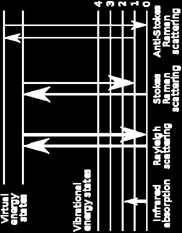 low-frequency modes in a system.