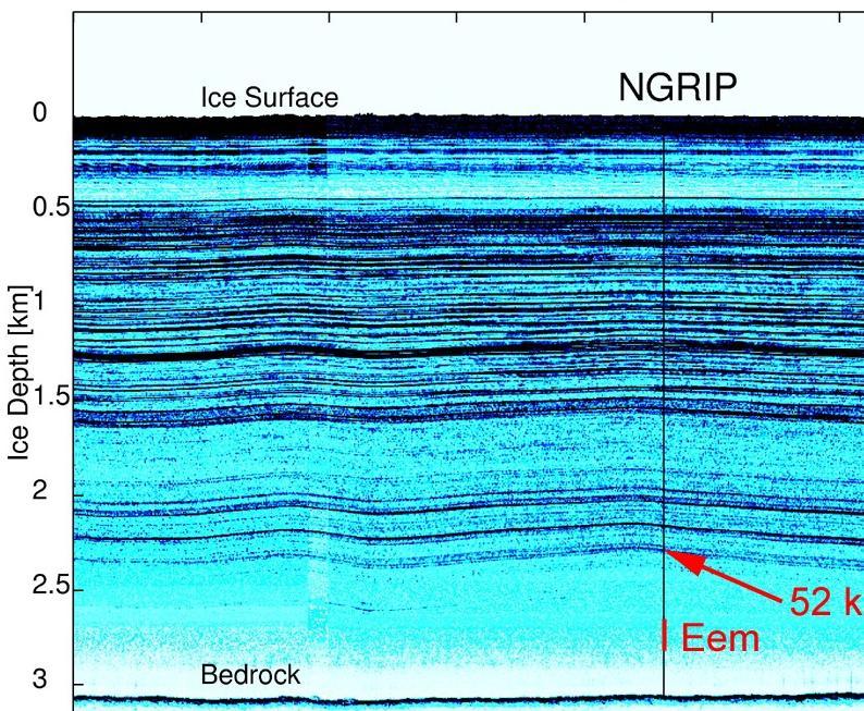 Radar profile from the area around NorthGRIP Annual layer