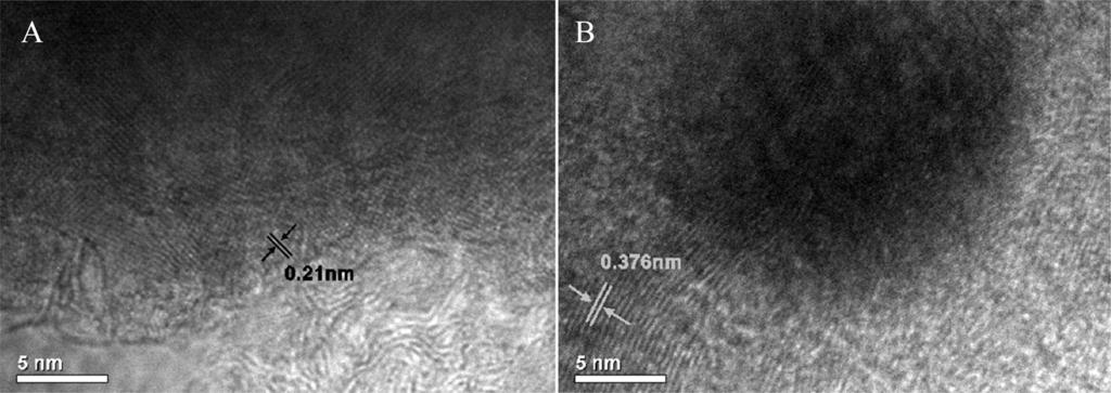 [(Fig._2)TD$FIG] 1324 E.-D. Xing et l. / Chinese Chemicl Letters 26 (215) 1322 1326 Fig. 2. High resolution TEM imges of the PCCM. The distnces of.21 nm () nd.