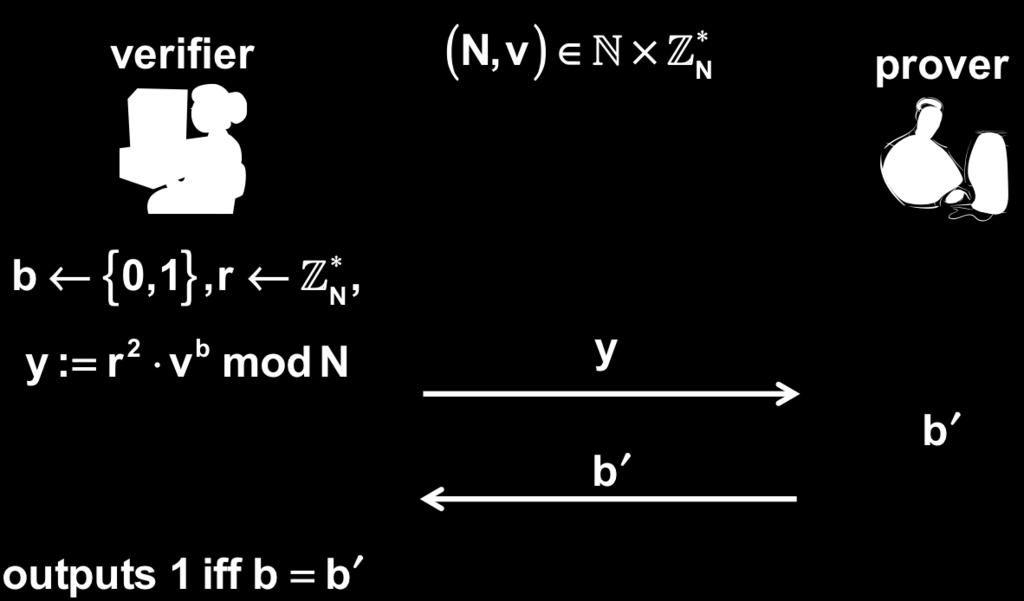 Quadratic non-residues and protocols Properties If ( N,v) QNR, then P can make V accept