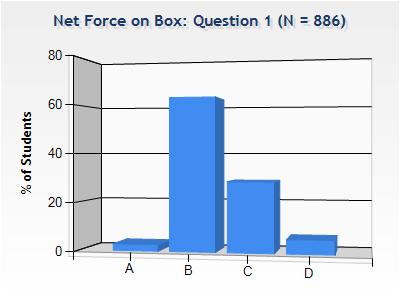 Checkpoint The net force on a box is in the positive x direction.