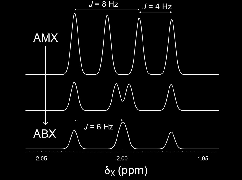 ABX systems ABX systems raise additional complications - for 'X', can't necessarily deduce coupling constant from peak separation - example: coupling of H5 (A), H5' (B) and H4 (X) in ribose rings