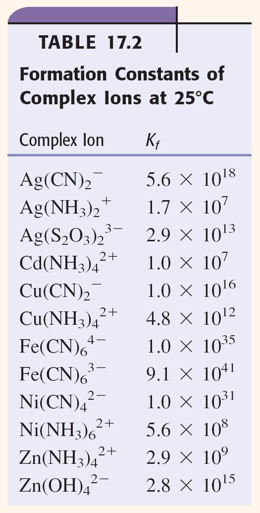 Formation constants are shown to the right.