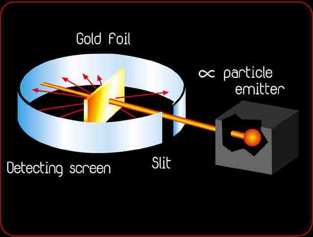 Gold Foil Experiment The gold foil experiment was conducted by Ernest Rutherford and his graduate students, Hans Geiger and Robert Marsden.