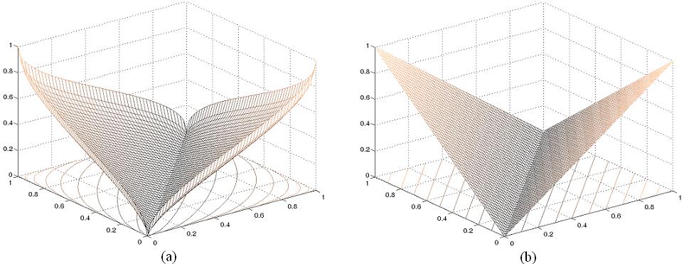 Figure 3: Comparison between spherical distances and Hamming distances for fuzzy sets Figure 4: Grid of spherical distances and Hamming distances for fuzzy sets Hamming distances do when both sets