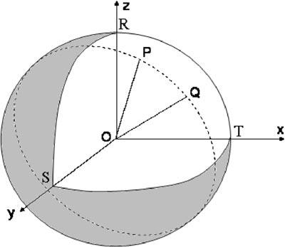 406 YANG AND CHICLANA Figure. 3D sphere representation of intuitionistic fuzzy sets. points, i.e. the length of the arc of the great circle passing through both points.